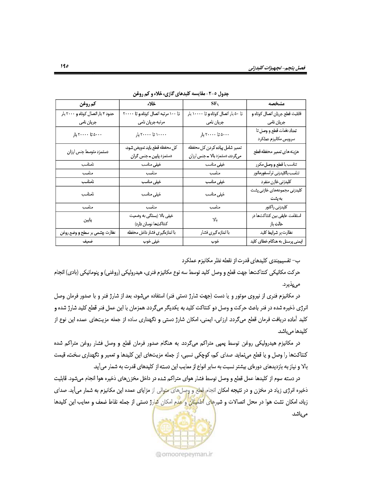 صفحه 223 از 318