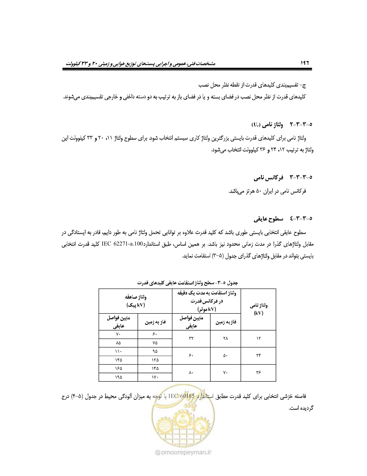 صفحه 224 از 318