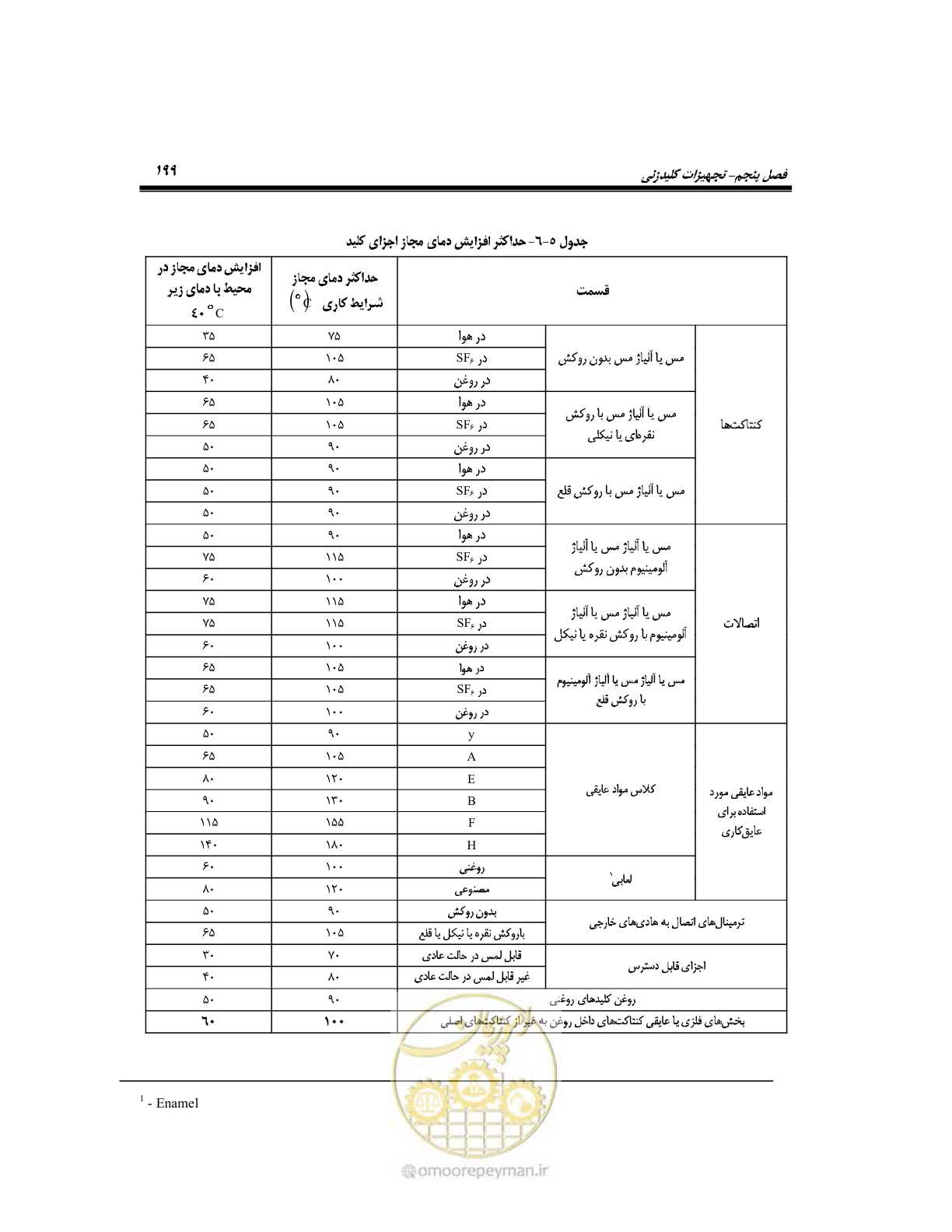صفحه 227 از 318
