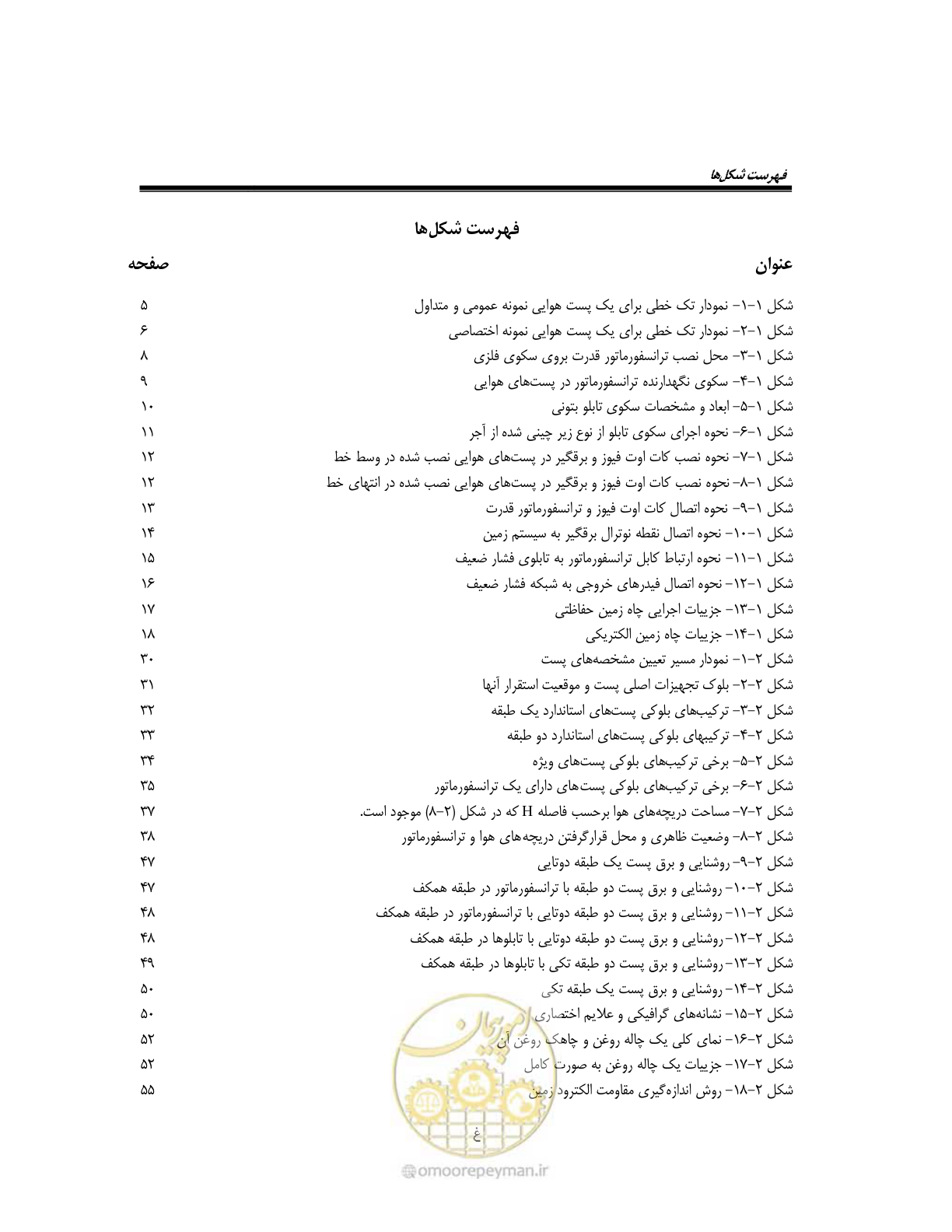 صفحه 23 از 318