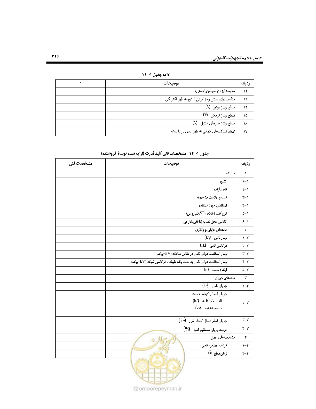 صفحه 239 از 318