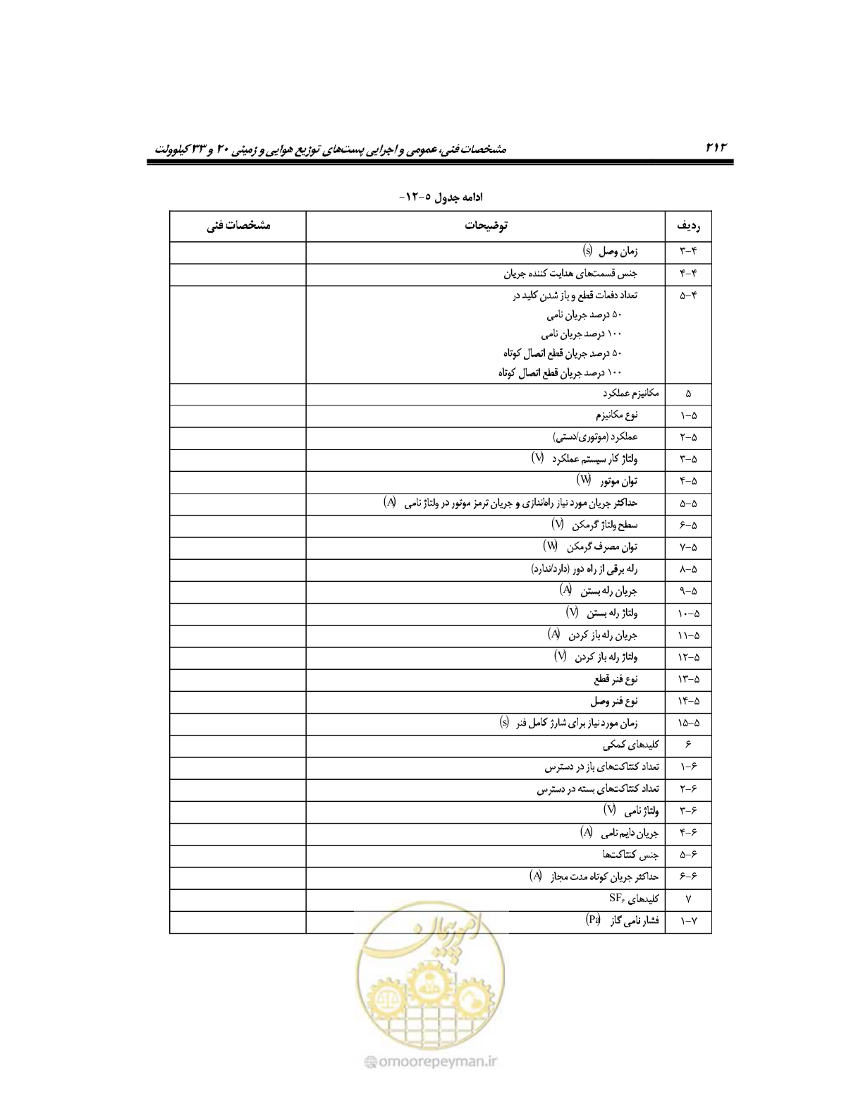 صفحه 240 از 318