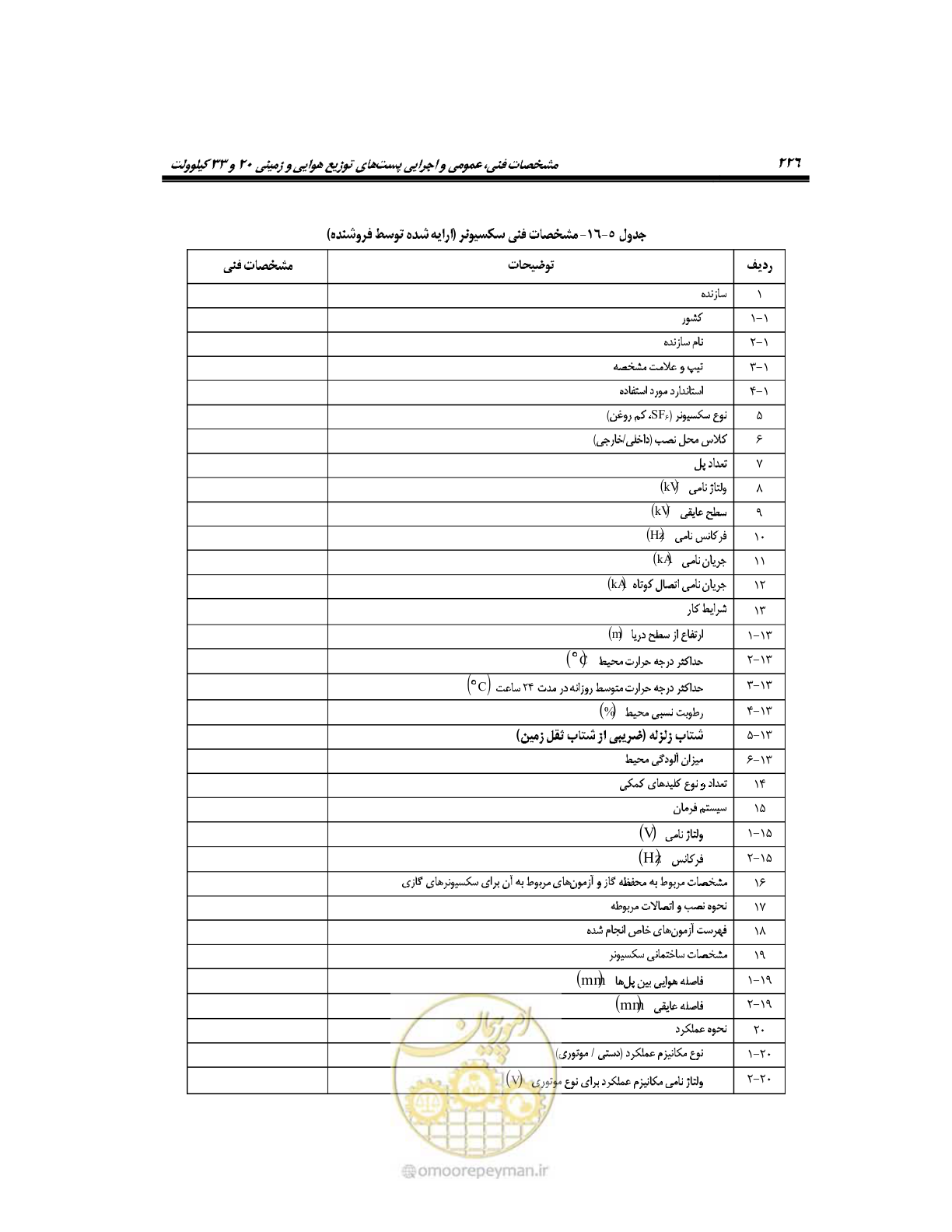 صفحه 254 از 318