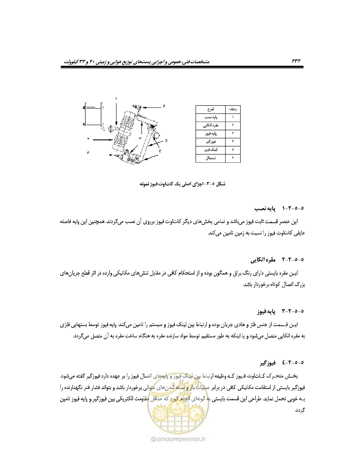 صفحه 260 از 318