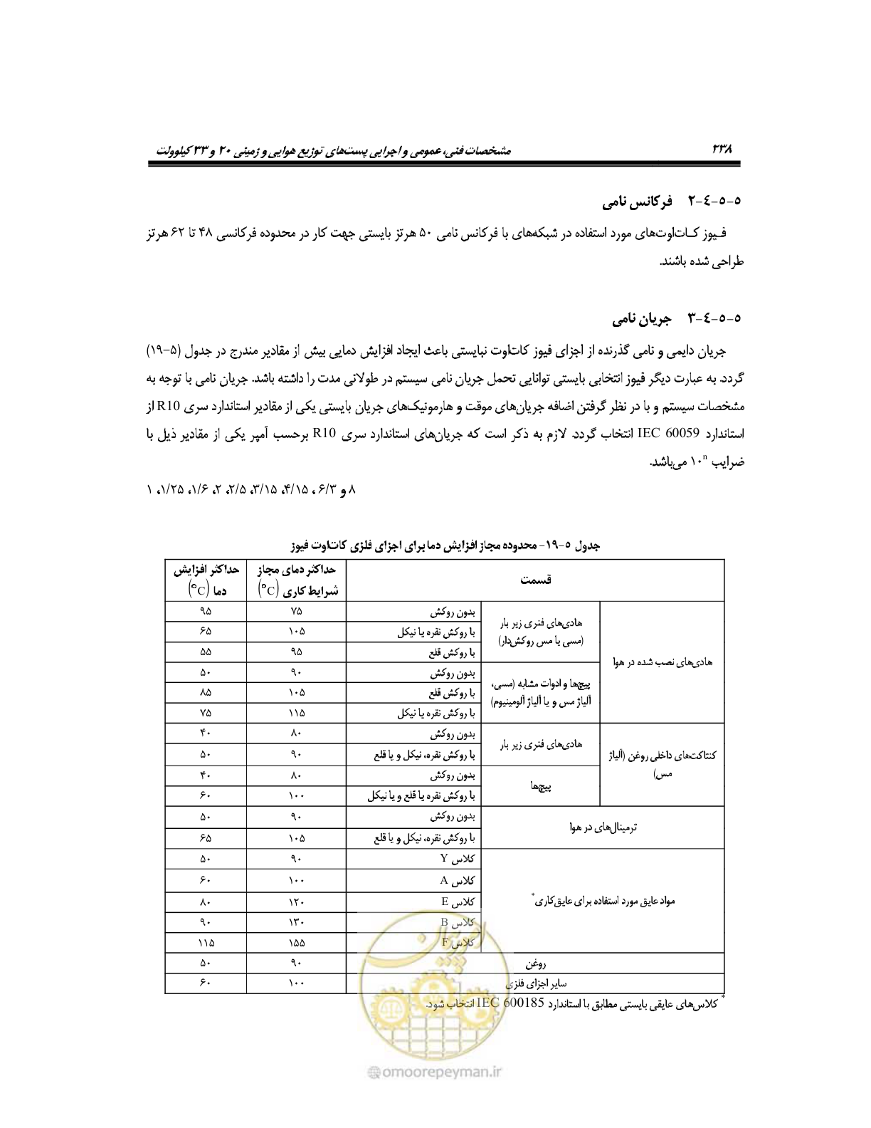 صفحه 266 از 318
