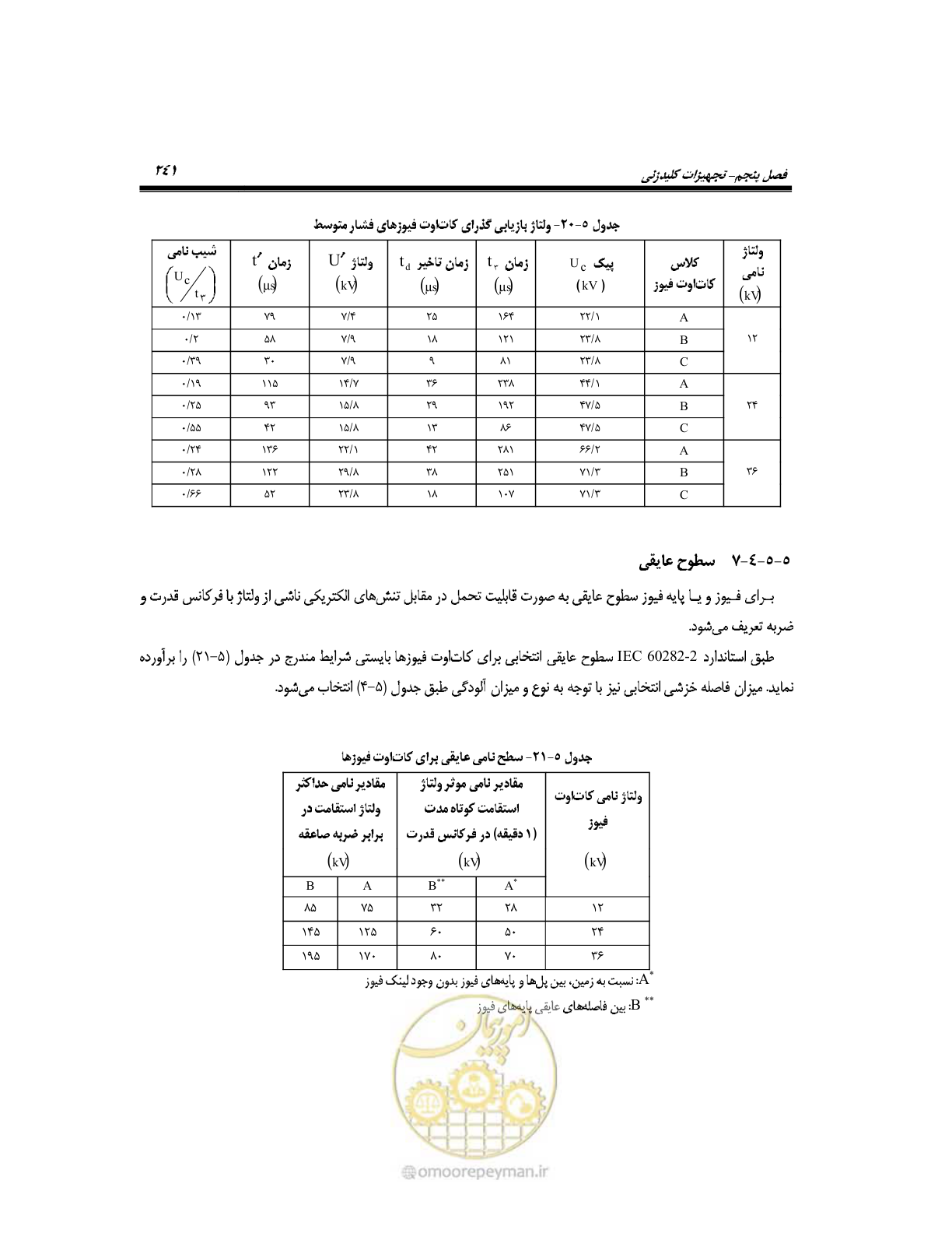 صفحه 269 از 318