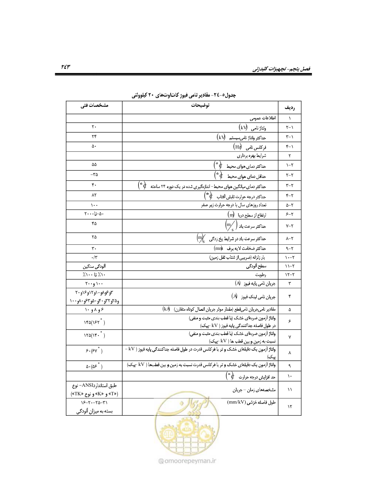 صفحه 271 از 318