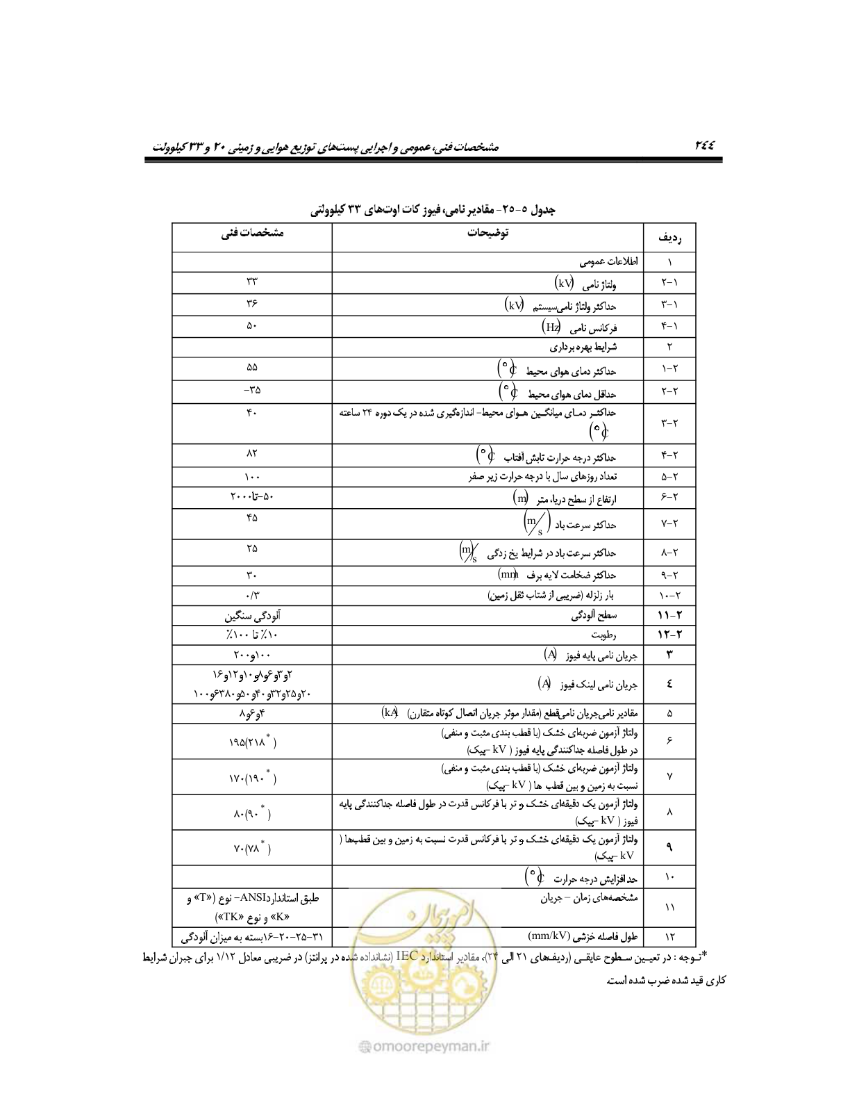 صفحه 272 از 318