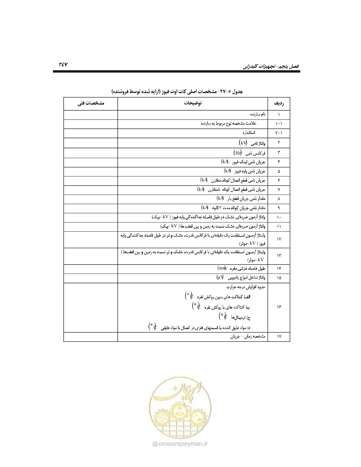 صفحه 275 از 318