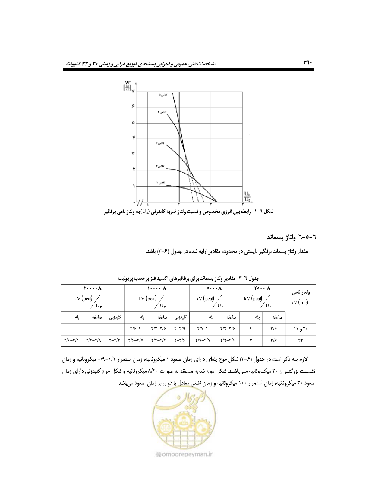صفحه 287 از 318