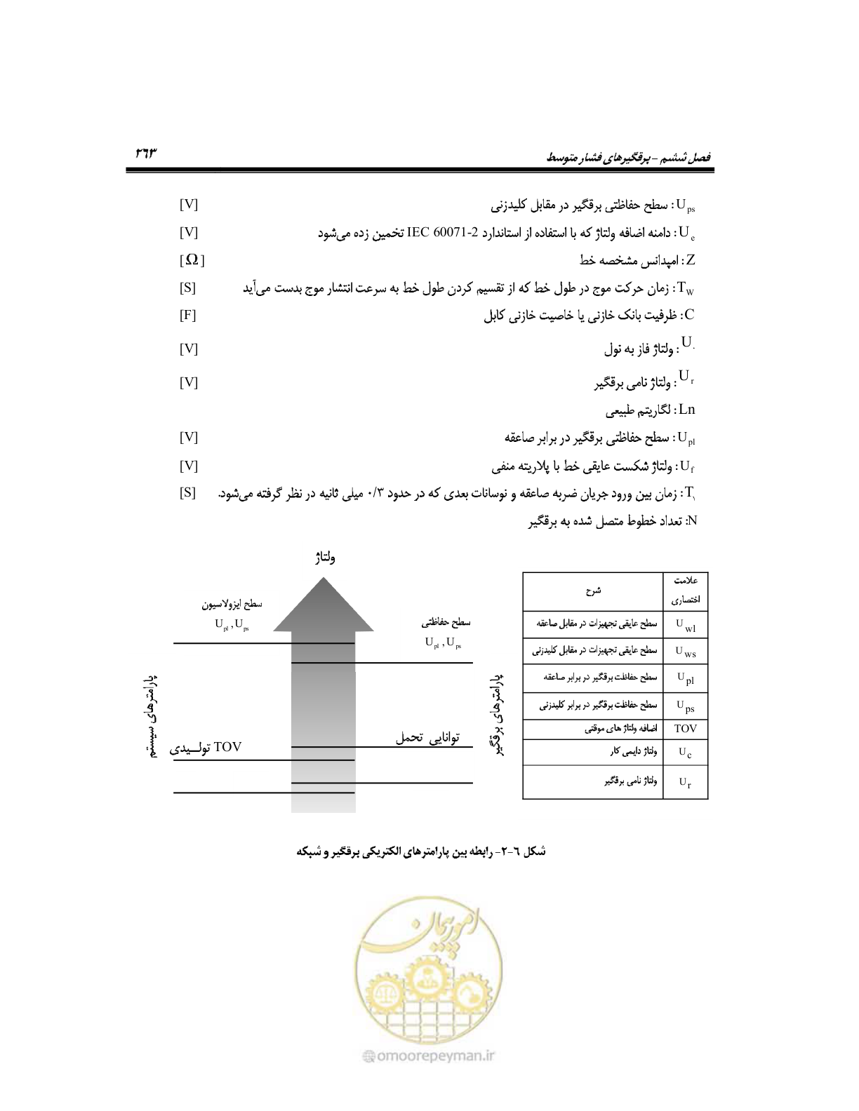 صفحه 290 از 318
