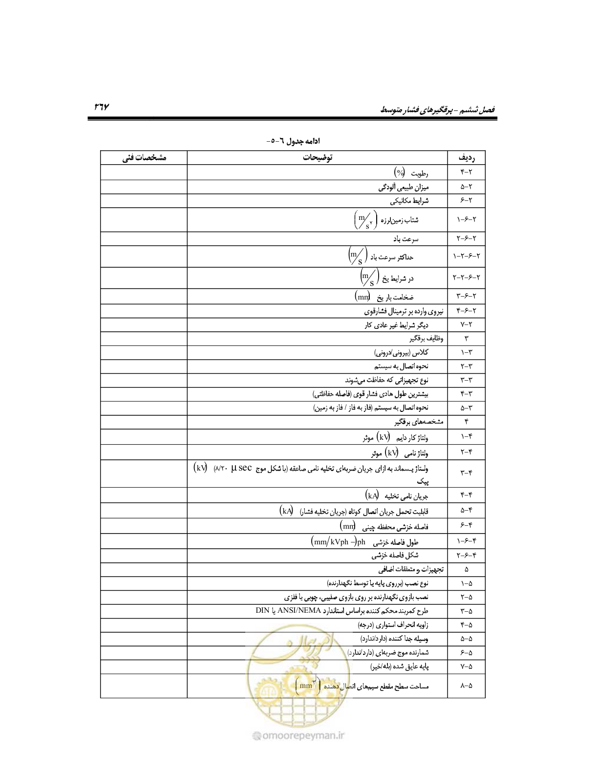 صفحه 294 از 318