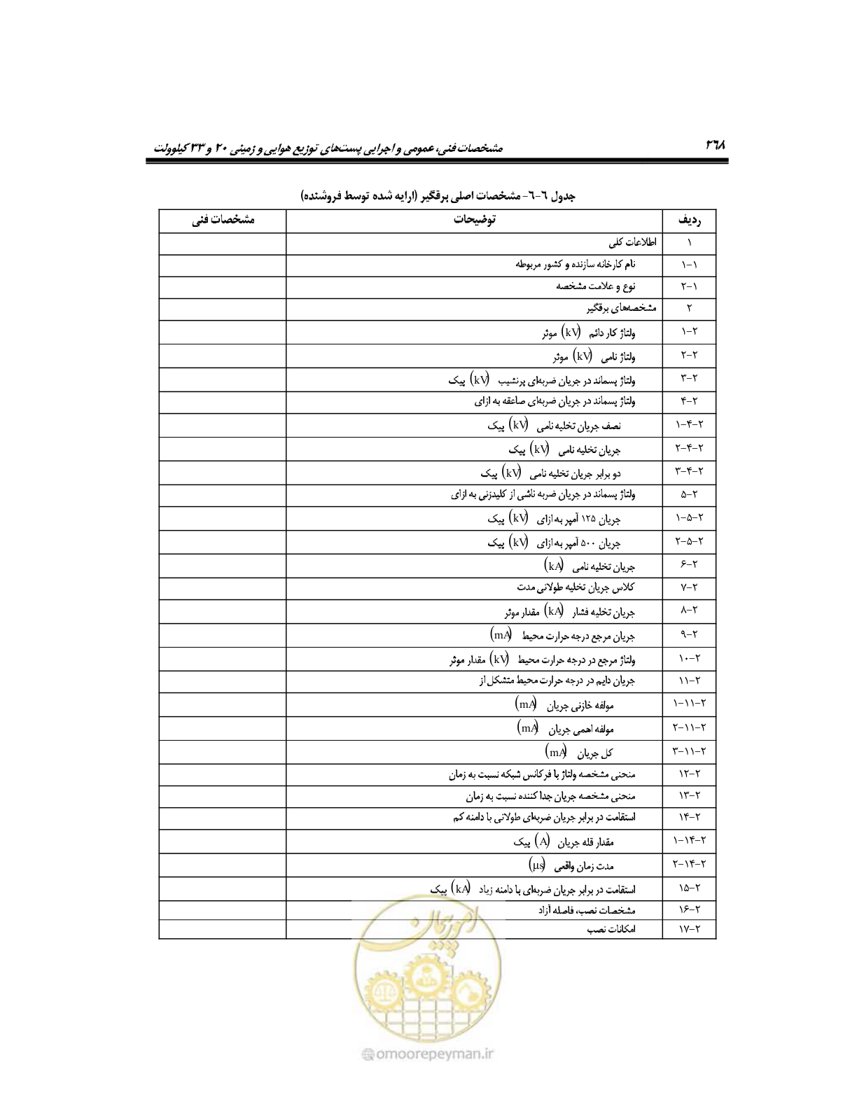 صفحه 295 از 318