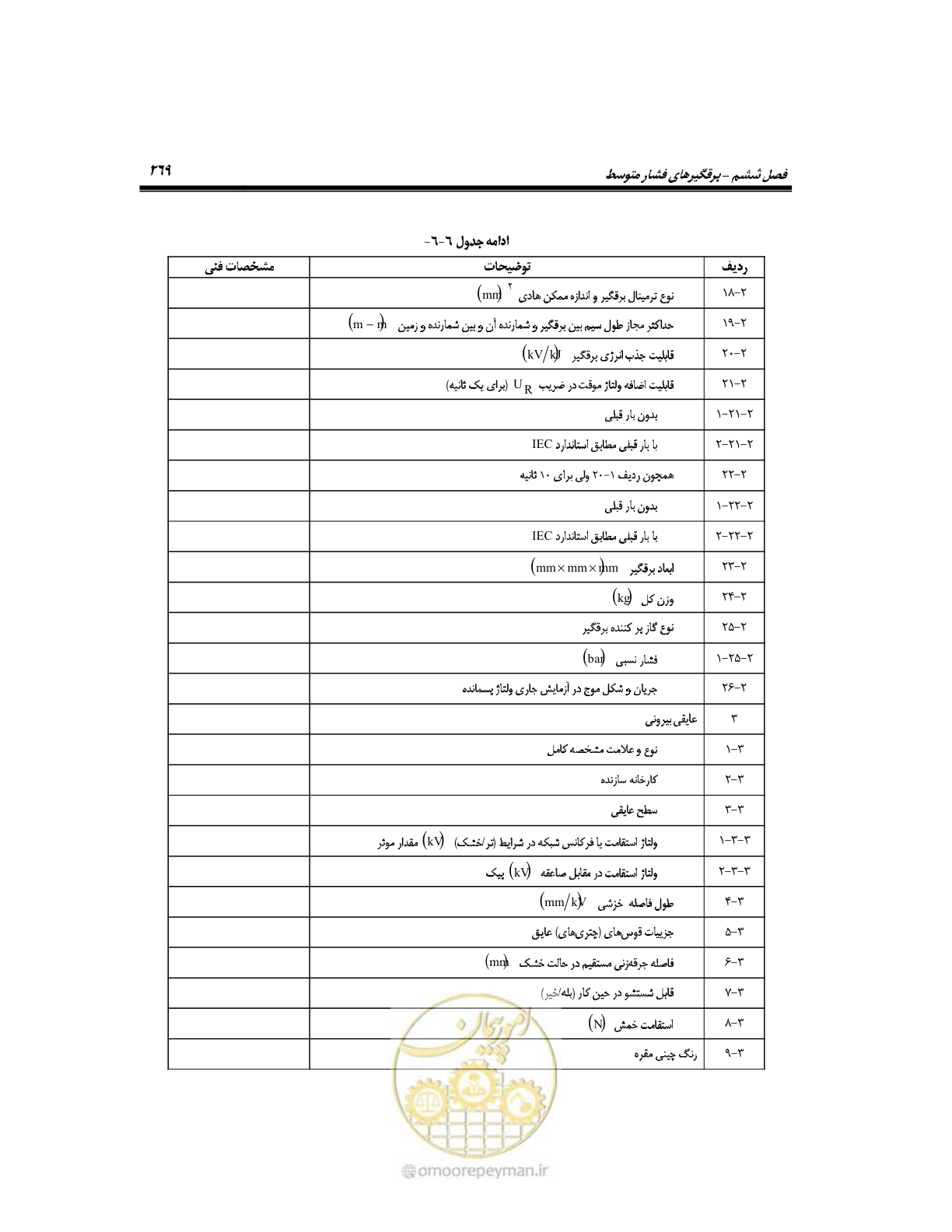 صفحه 296 از 318
