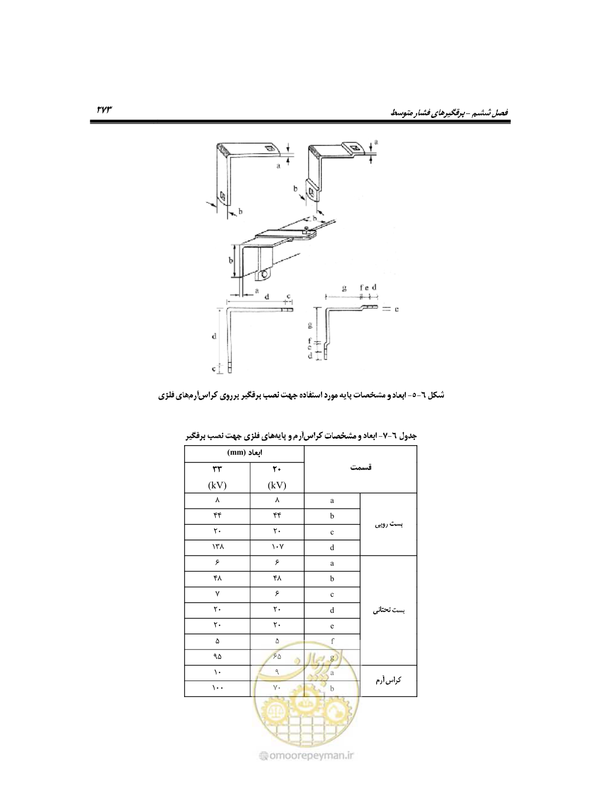 صفحه 300 از 318