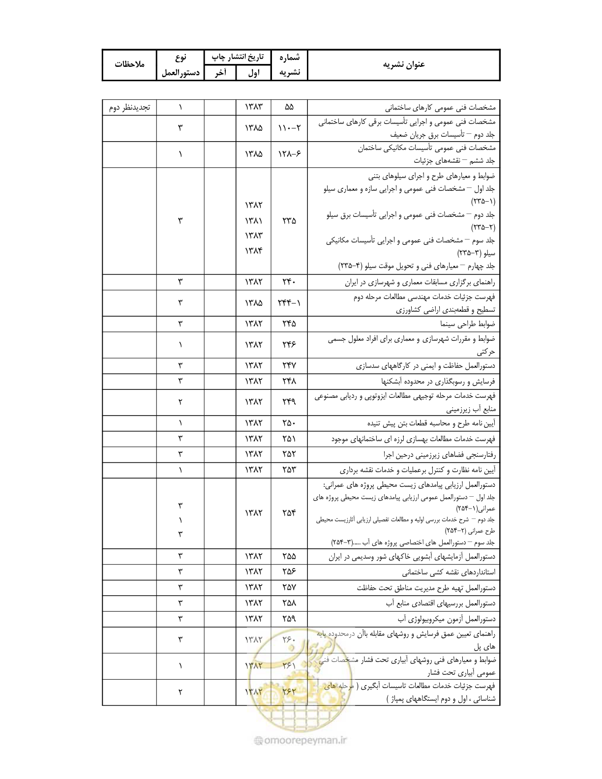 صفحه 311 از 318
