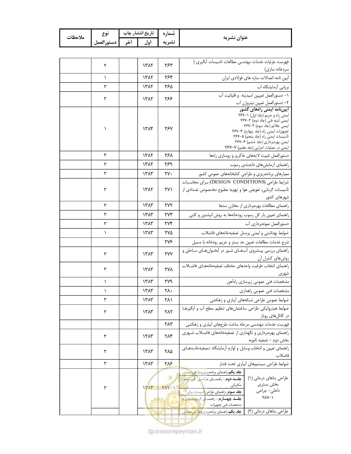 صفحه 312 از 318