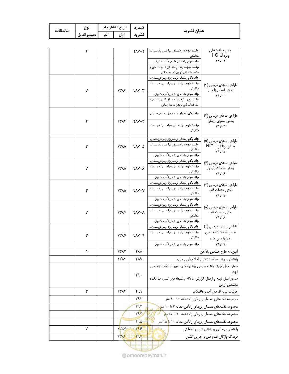 صفحه 313 از 318