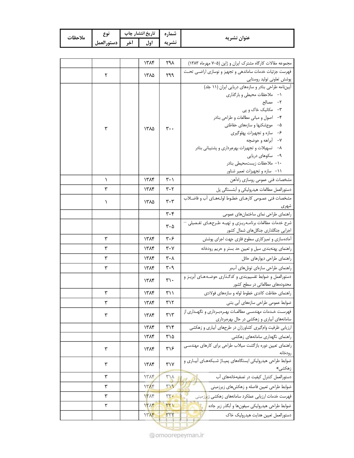 صفحه 314 از 318
