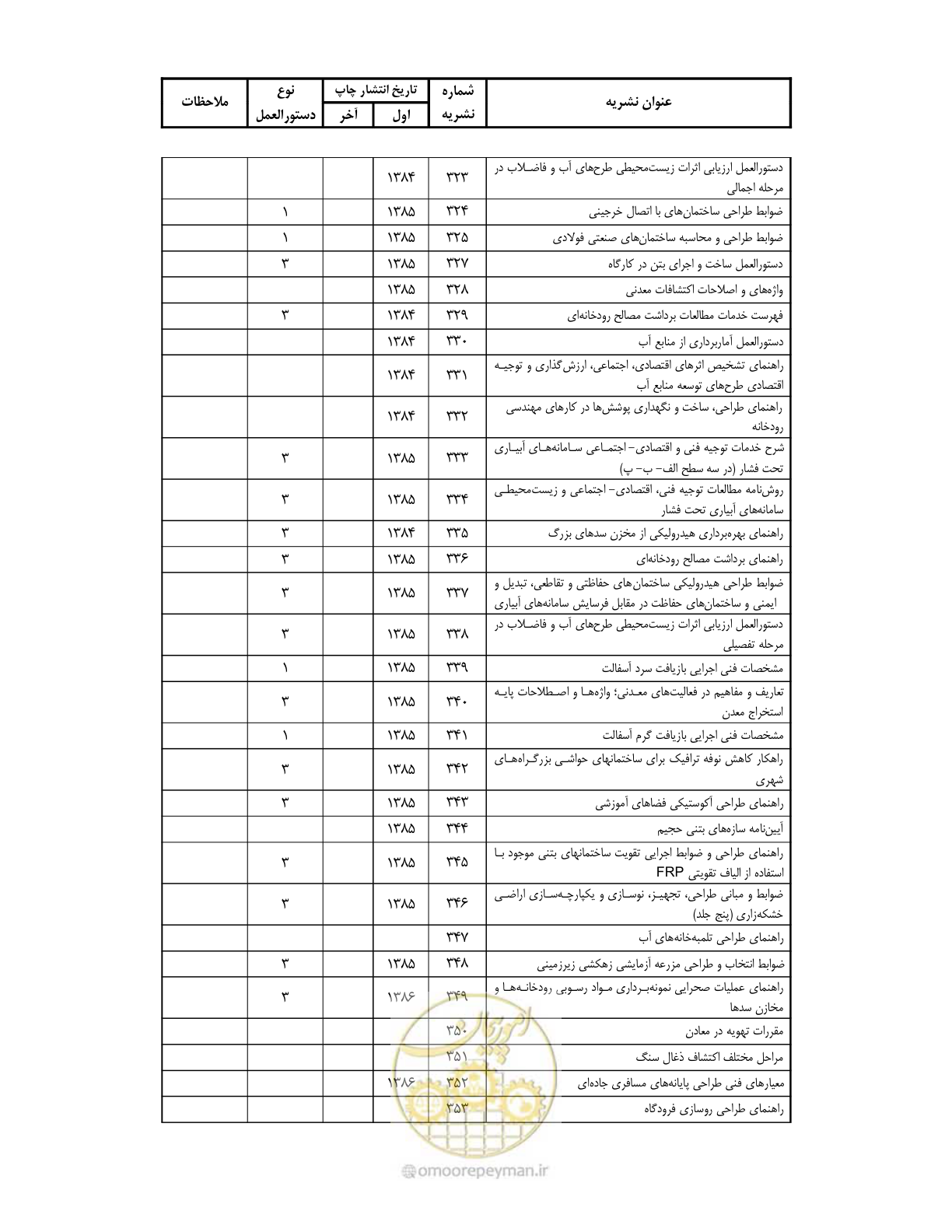 صفحه 315 از 318