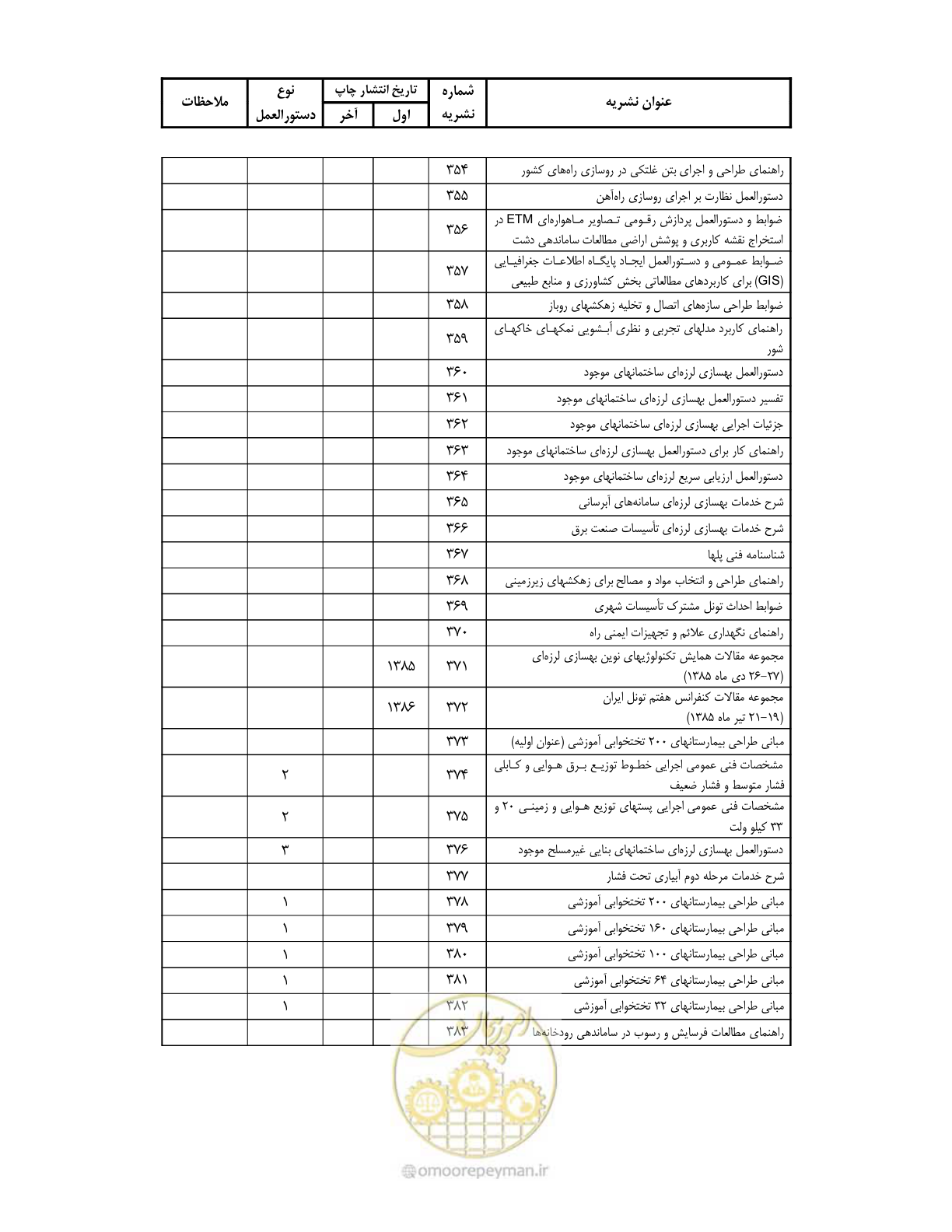 صفحه 316 از 318