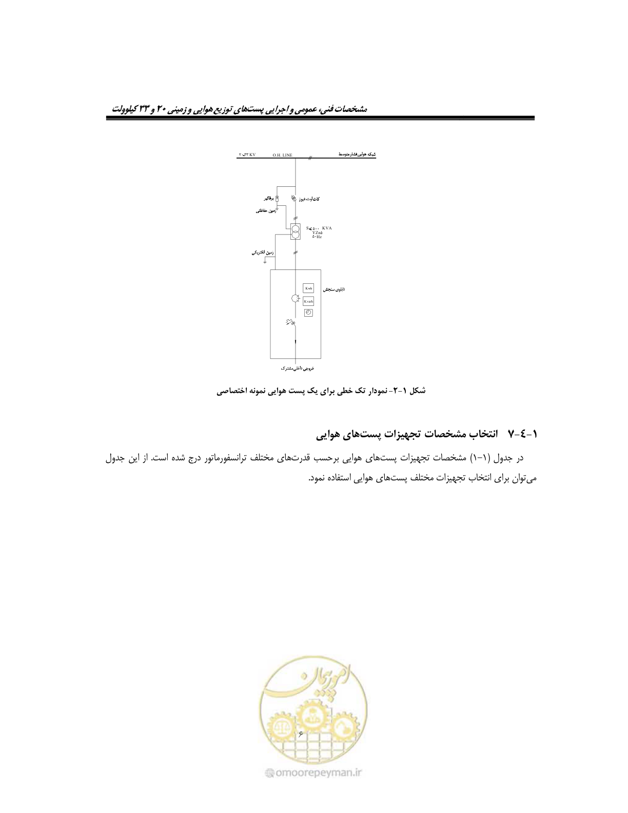 صفحه 35 از 318