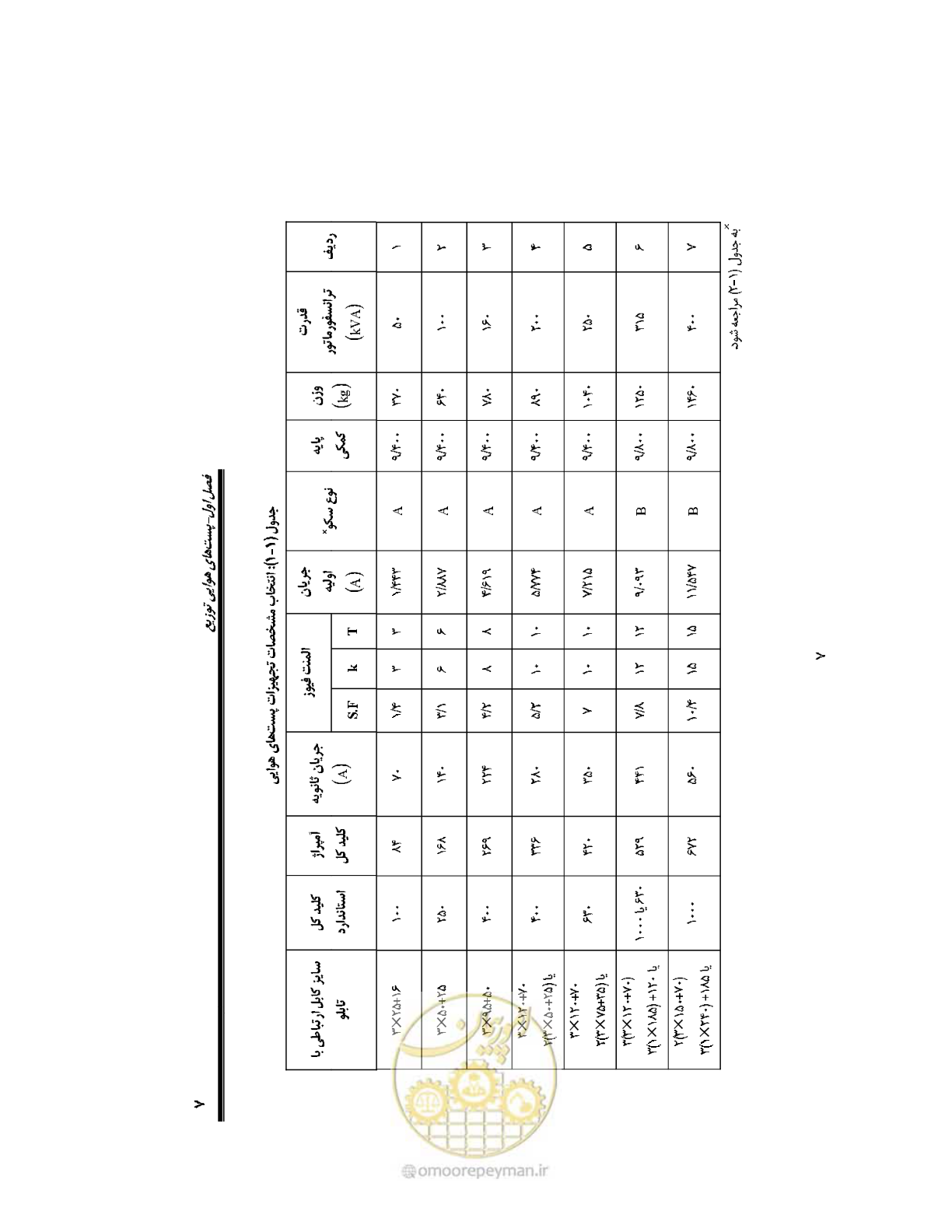 صفحه 36 از 318