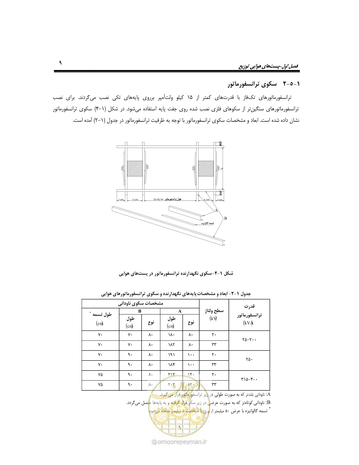 صفحه 38 از 318