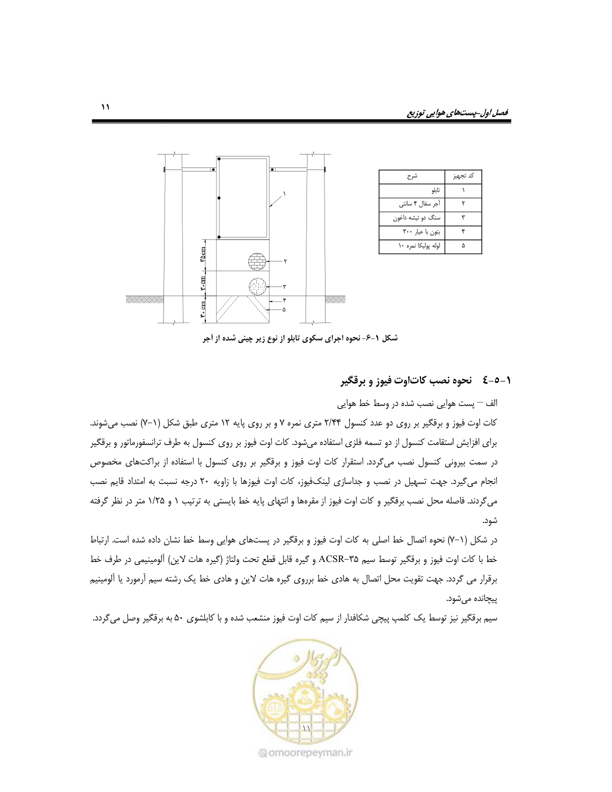 صفحه 40 از 318
