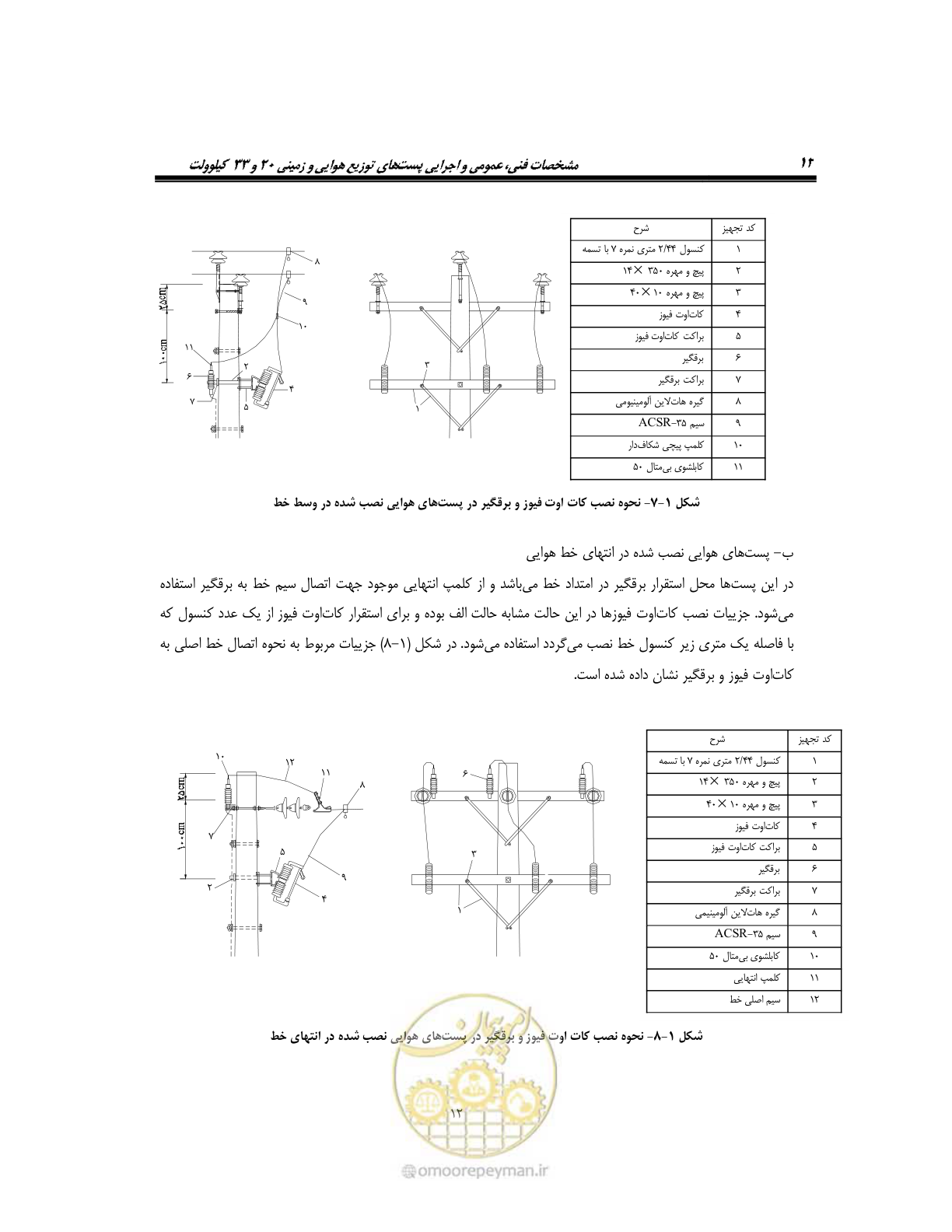 صفحه 41 از 318