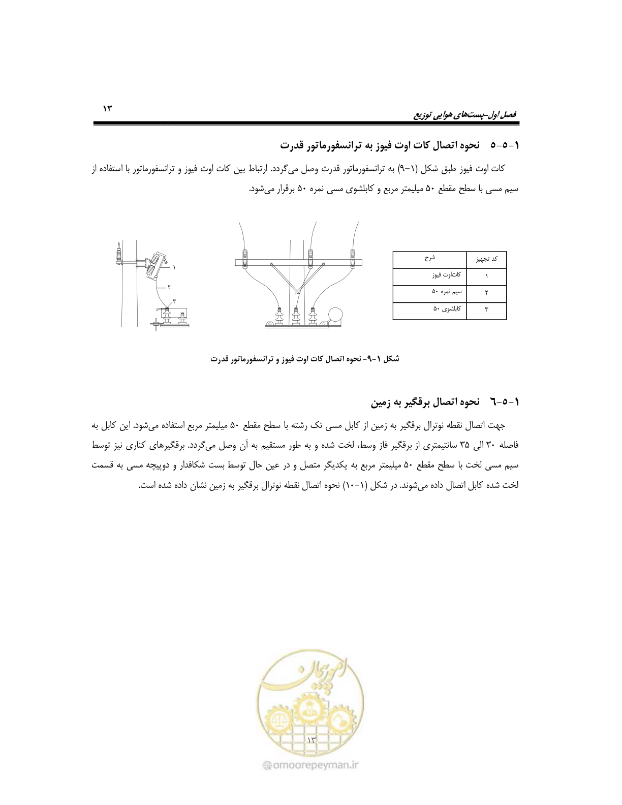 صفحه 42 از 318