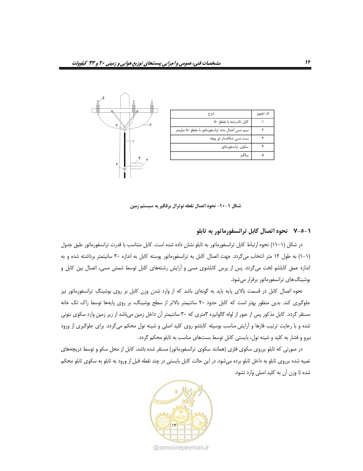 صفحه 43 از 318