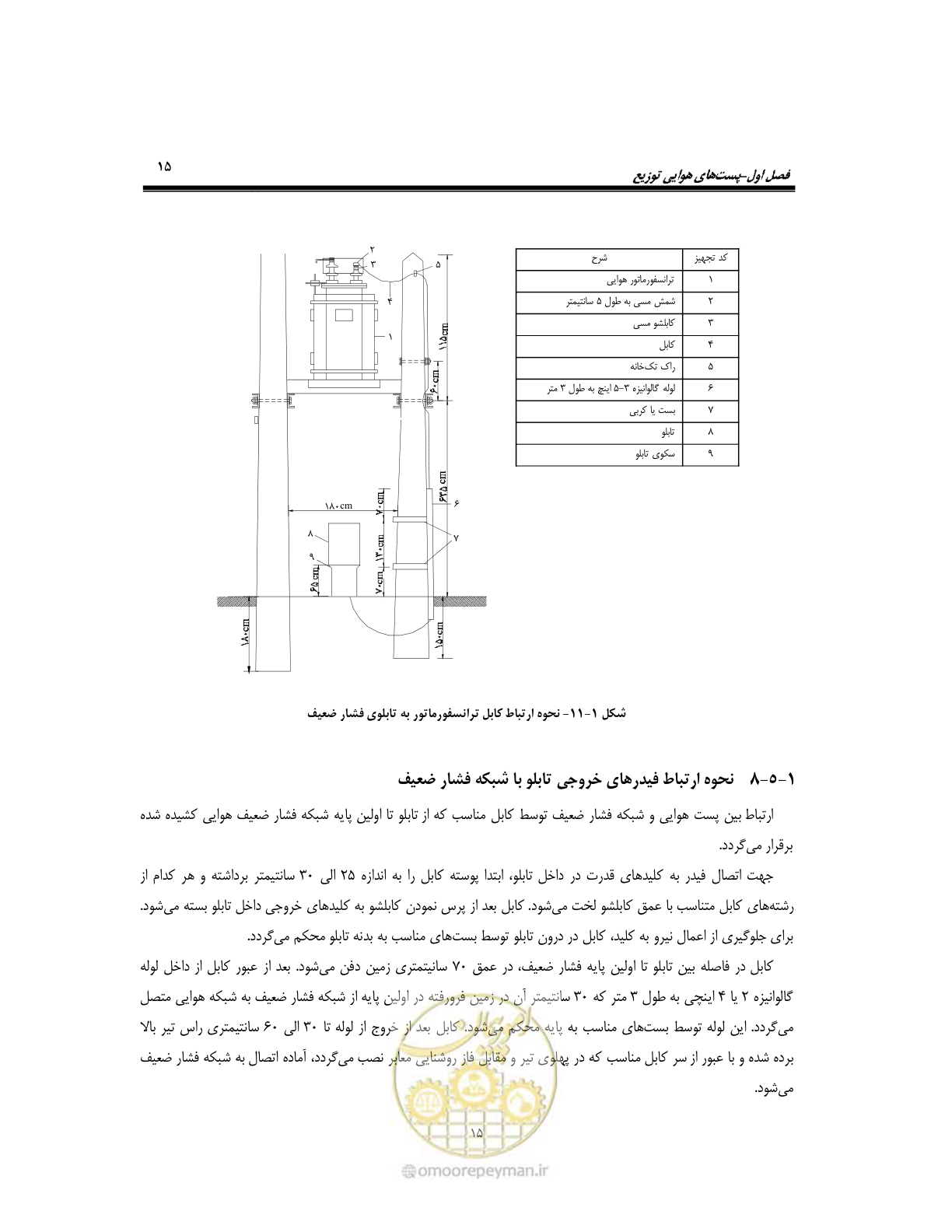 صفحه 44 از 318