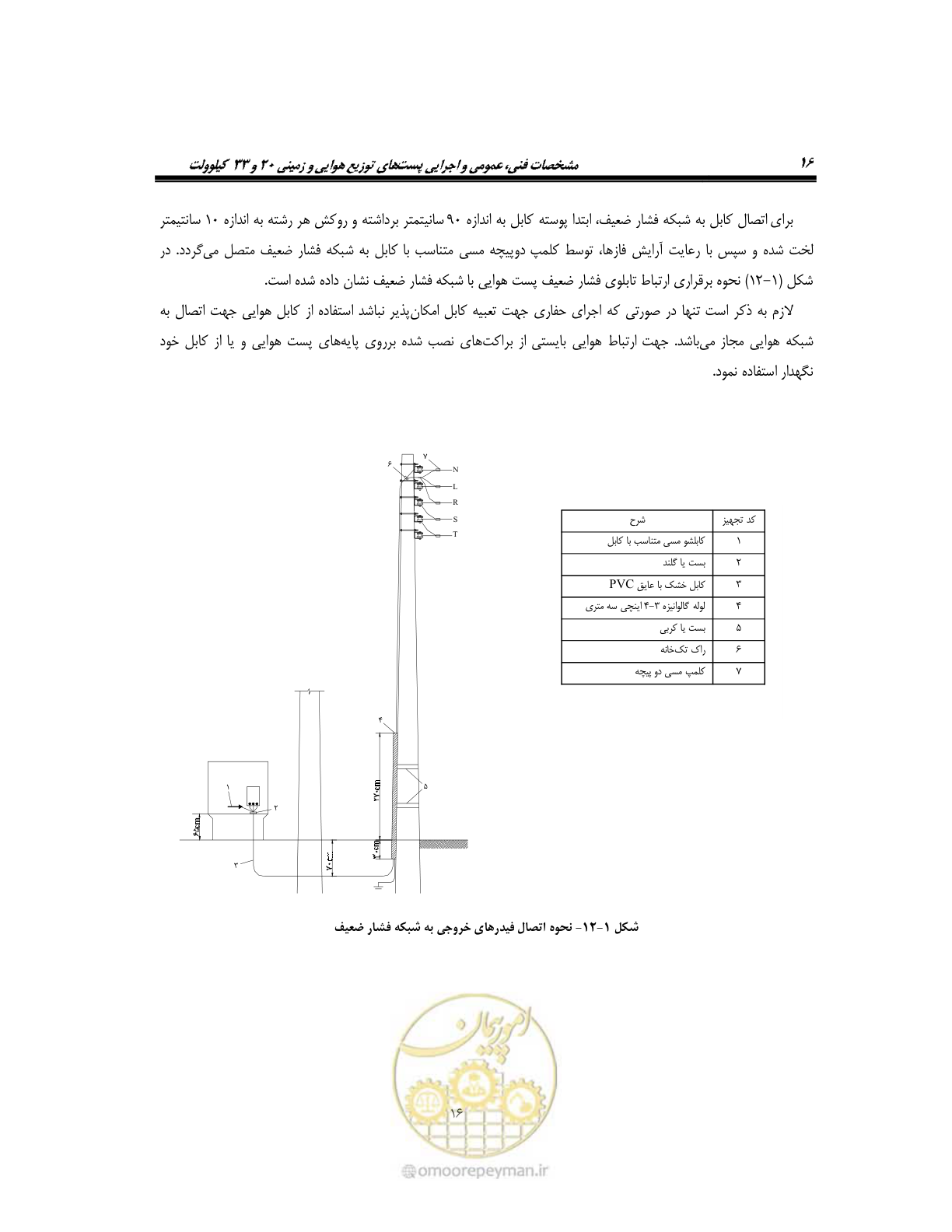 صفحه 45 از 318