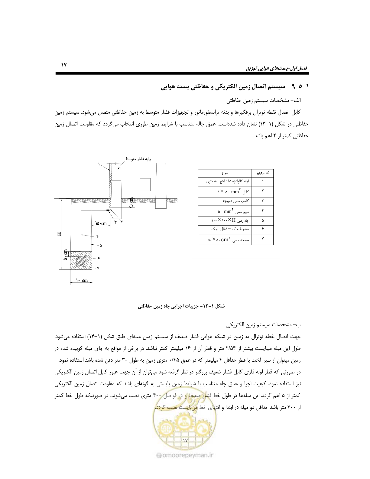 صفحه 46 از 318