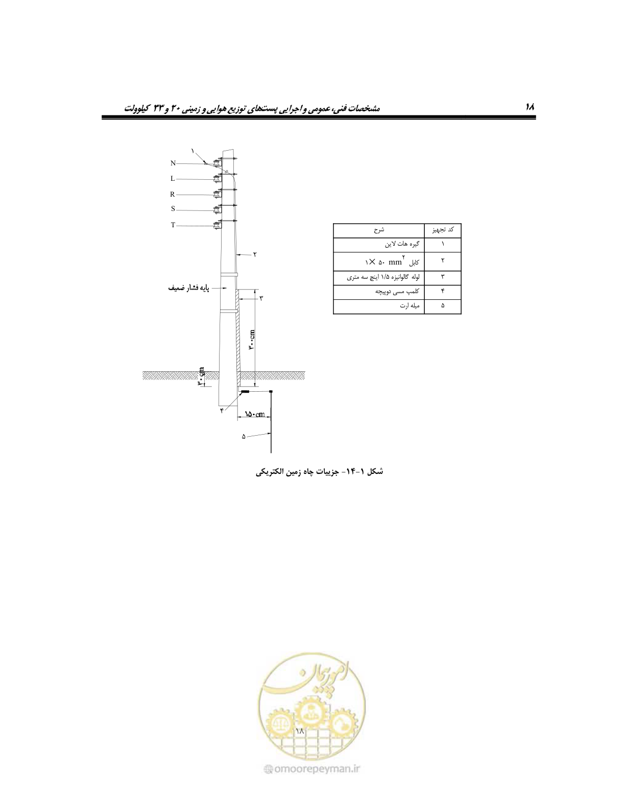 صفحه 47 از 318