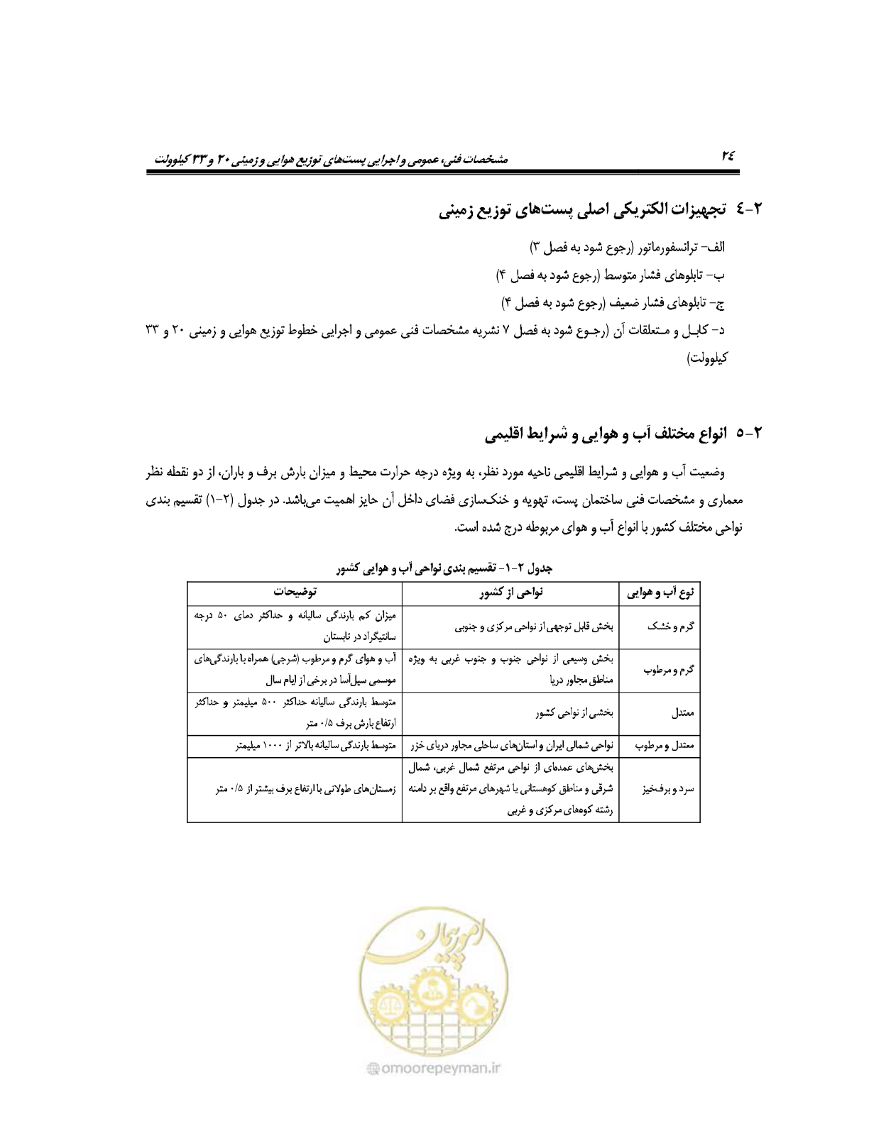 صفحه 53 از 318