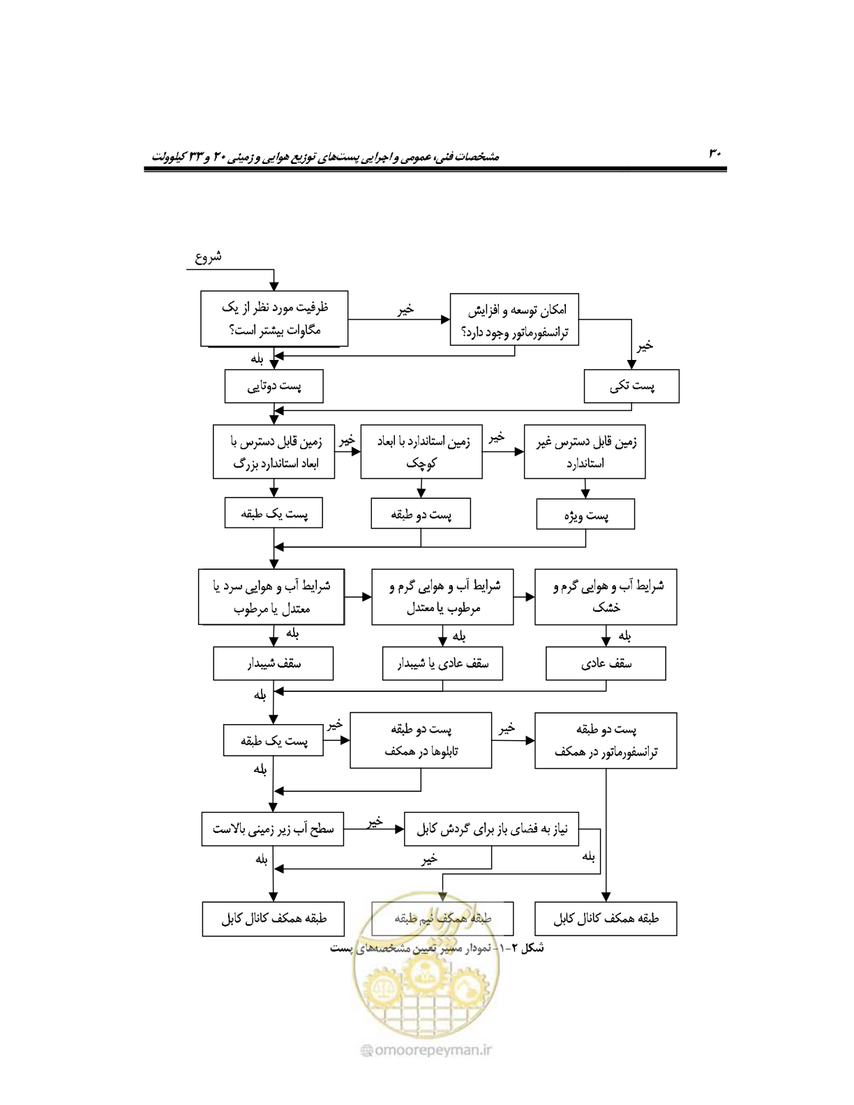 صفحه 59 از 318