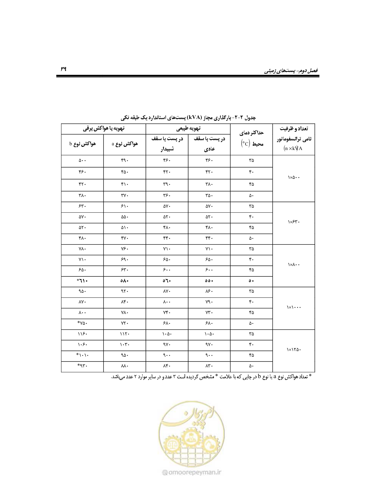 صفحه 68 از 318