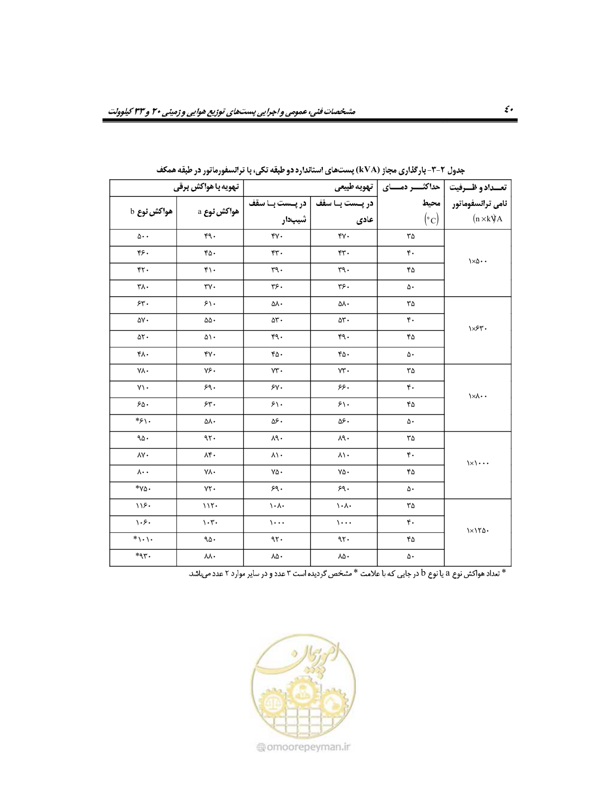صفحه 69 از 318