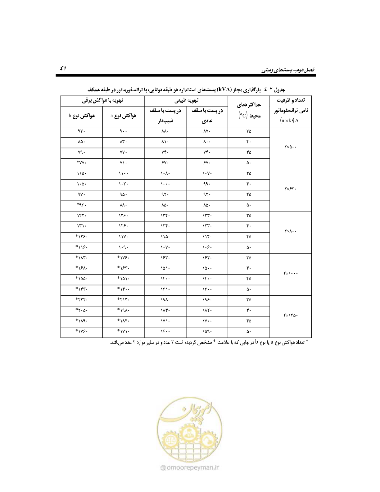 صفحه 70 از 318