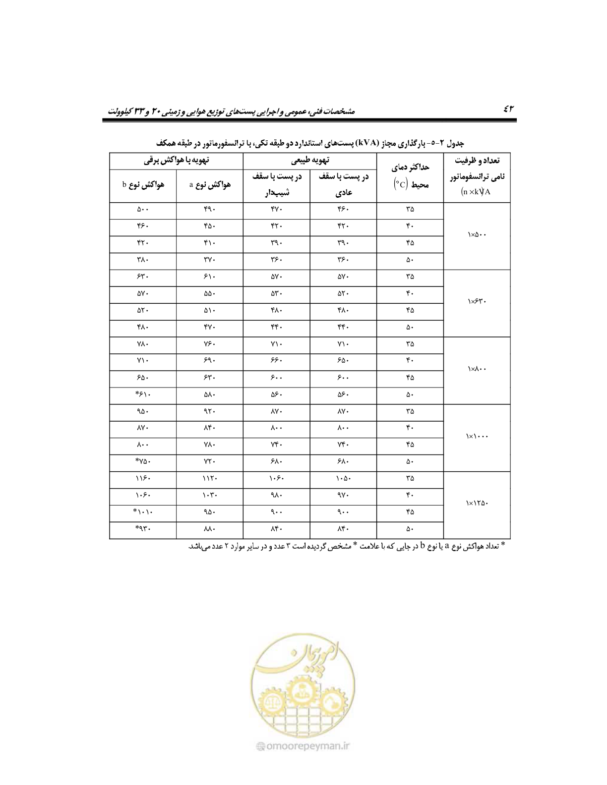 صفحه 71 از 318