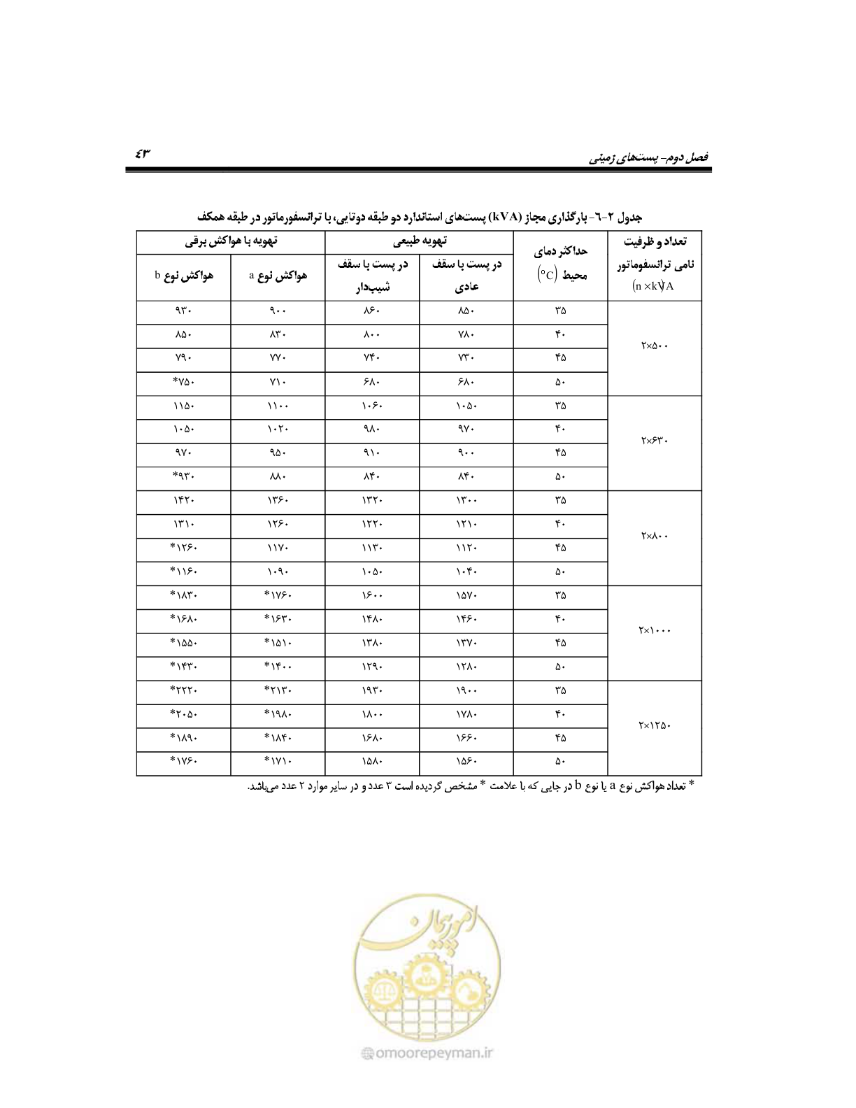 صفحه 72 از 318