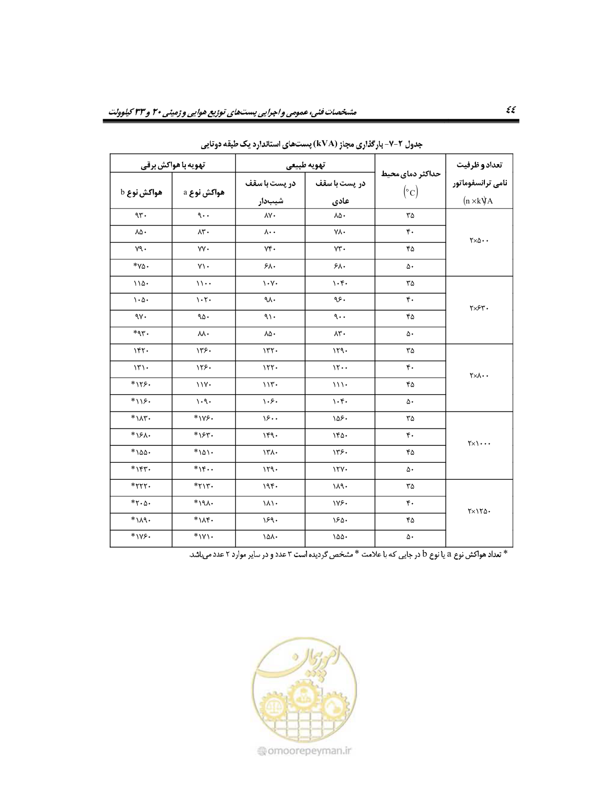 صفحه 73 از 318