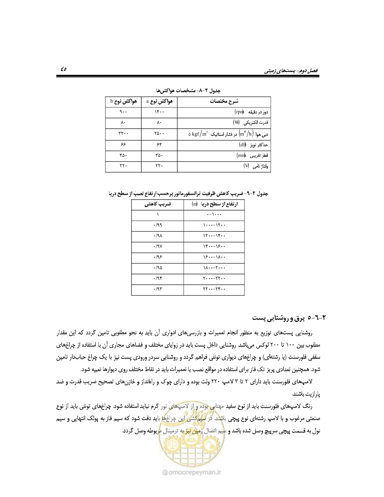 صفحه 74 از 318