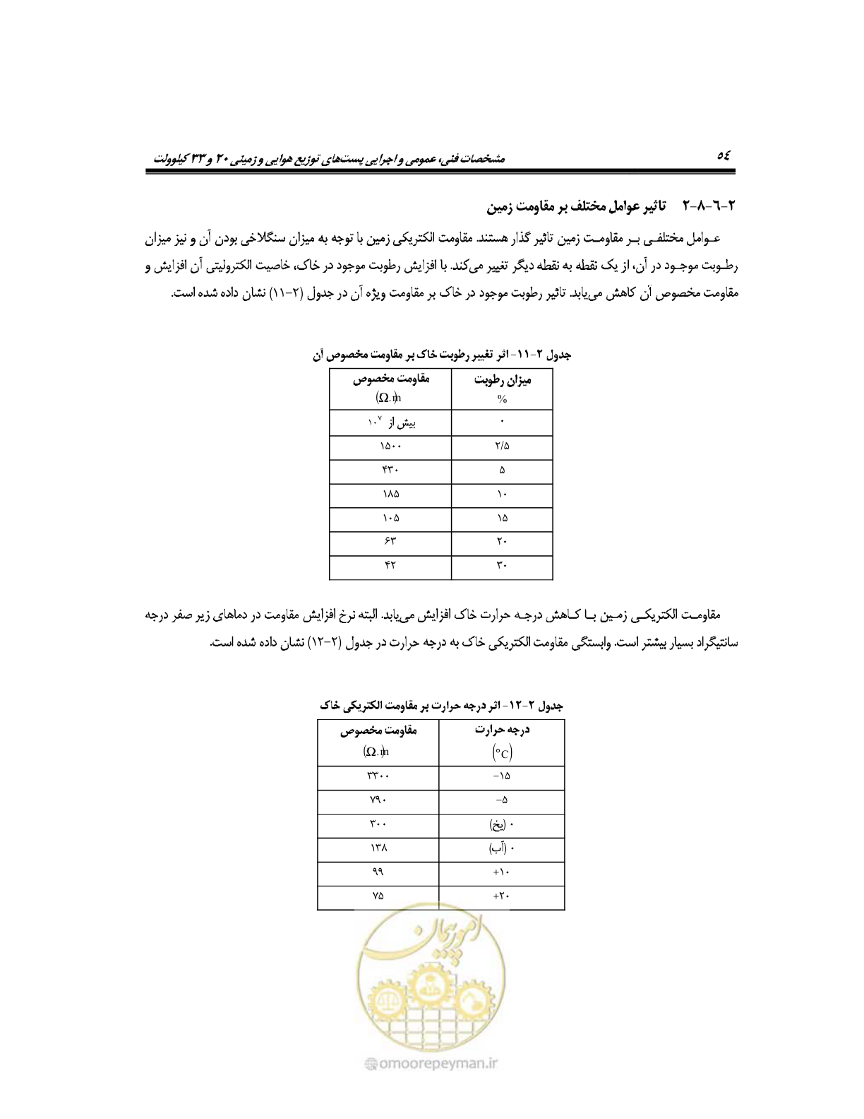 صفحه 83 از 318