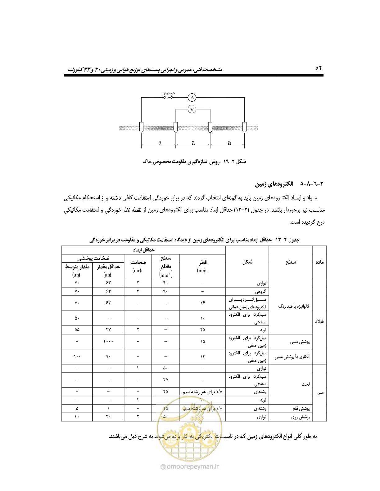 صفحه 85 از 318