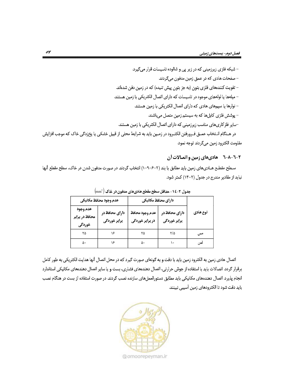 صفحه 86 از 318