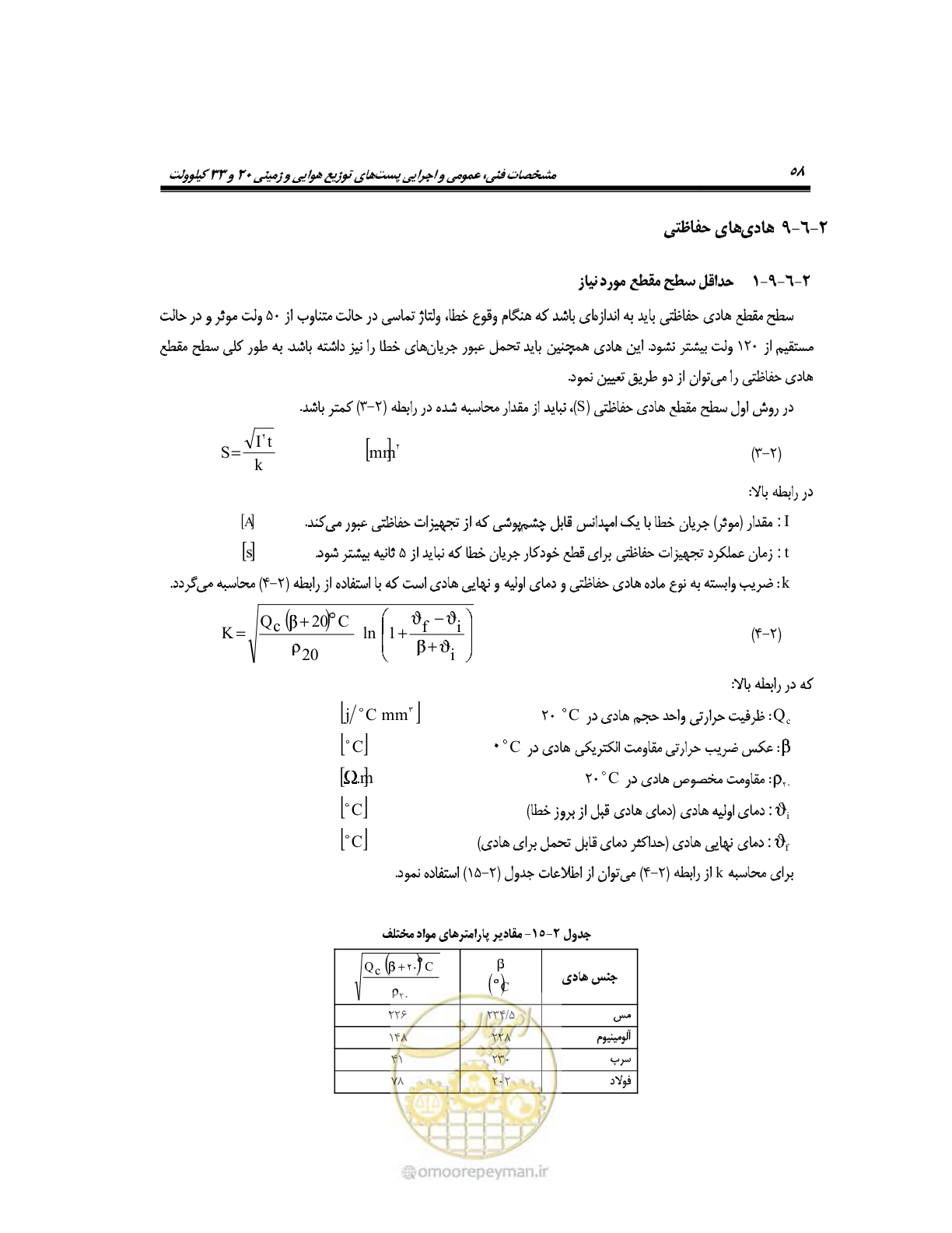 صفحه 87 از 318