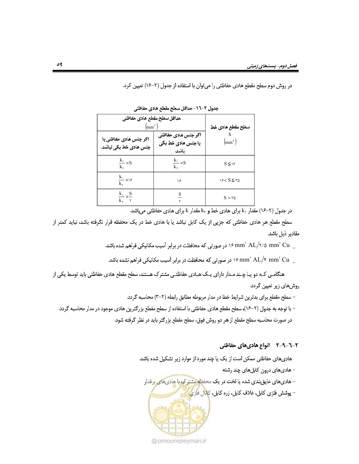 صفحه 88 از 318